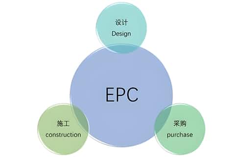 EPC工程